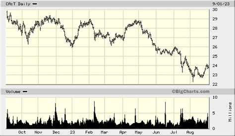 telus stock quote